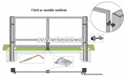 Profesionālie veramie vārti Cinkoti + Krāsoti