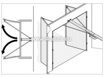 Garage swing gate automatisering mekanisme