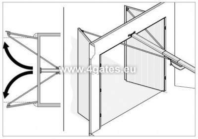 Garage swing gate automatisering mekanisme