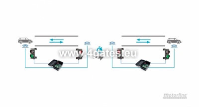 Control panel MOTORLINE MCS01