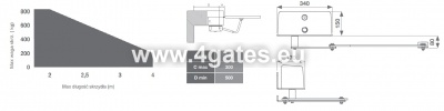 Drehtorantriebsmotor KEY automation SN5224B 24V ( 2pcs)  8m / 600kg